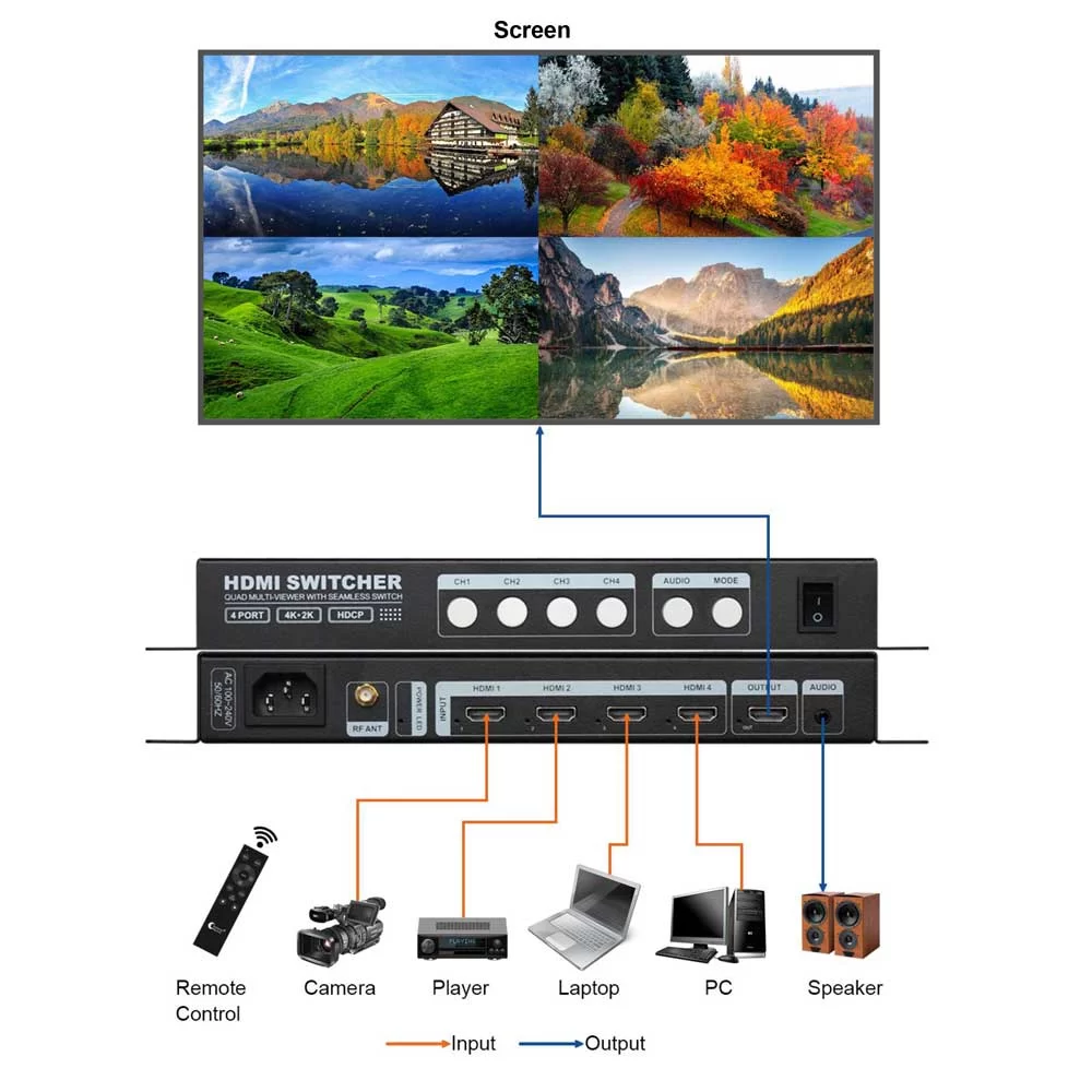 מולטי ויוור HDMI 4 ערוצים | Art Light QMV-H4 – תמונה 2