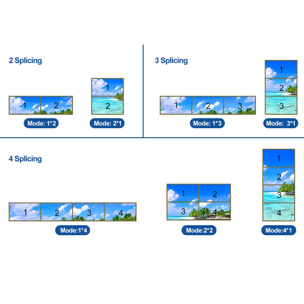 בקר Video Wall 4K | Art Light HVS-C4 – תמונה 3